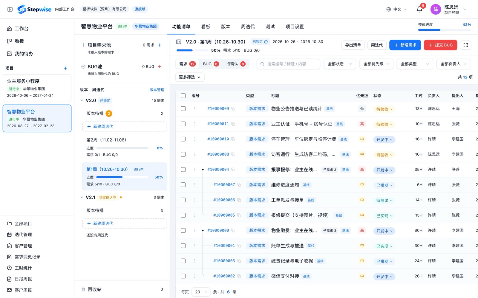 从需求到上线，每一步都落到人